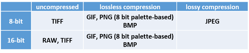 Image File Formats Best Practices: Dos and don'ts