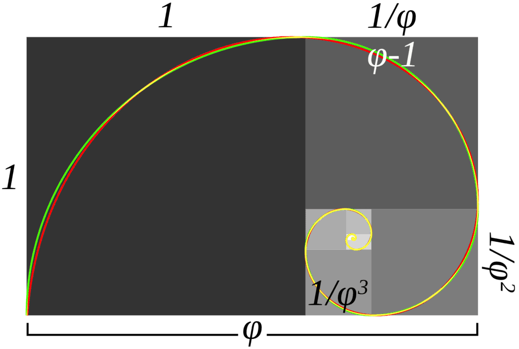 Photography composition: The golden ratio